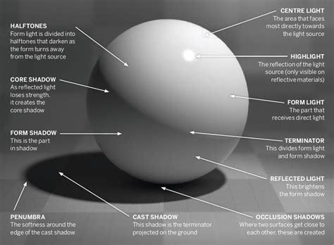 why do designers use tonal shading|tonal value finder.